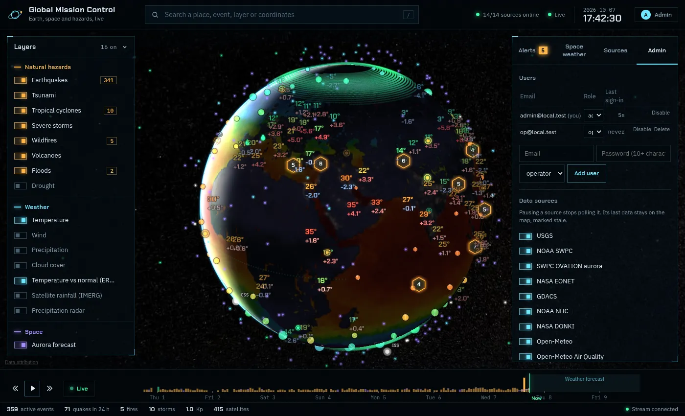 Global Mission Control on the web